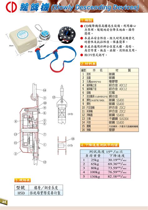 緩降機開口高度|各類場所消防安全設備設置標準§162